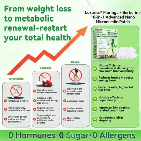 Moringa & Berberine 10-in-1 Advanced Nano Microneedle Patches
